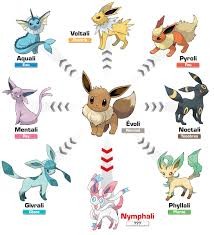 Quiz Pokemon