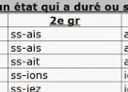 Quiz L'imparfait (1)