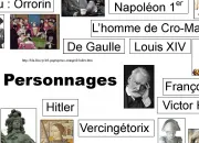 Quiz Les surnoms de personnages connus