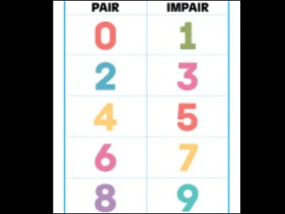 Ton chiffre est-il pair ou impair ?