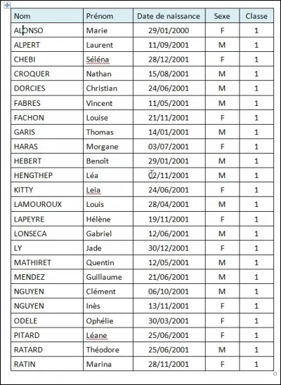 C'est la rentrée, tranquille tu as passé des bonnes vacances d'été soudain quand tu regardes la liste des classes de Terminale pour savoir dans quelle classe tu es, tu remarques que ton prof principal que tu auras pour l'année est Monsieur Fournier le prof de maths que tu détestes le plus ! Comment réagis-tu ?