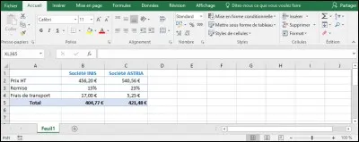 Comment puis-je modifier plusieurs caractéristiques du format d'une cellule (motif du fond, format des nombres, encadrement) ?