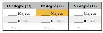 Quelle est la tonalité de l'encadré ?