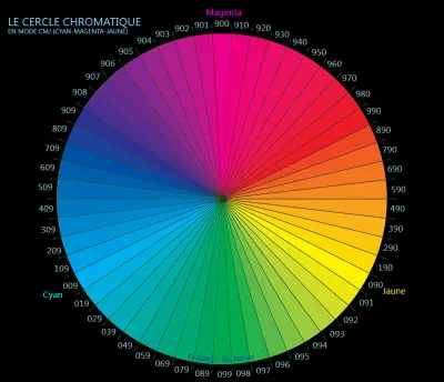 Quelle est ta couleur préférée ?