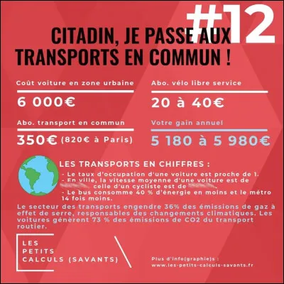 Question bagnole, la moyenne des dépenses de carburant excède les 10 000 euros/an. Quelle sont les vitesses moyennes de déplacement, en ville, d'une voiture et d'un vélo ?