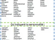 Quiz Les adjectifs qualificatifs