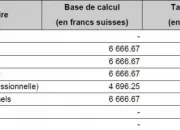 Quiz Les pourcentages