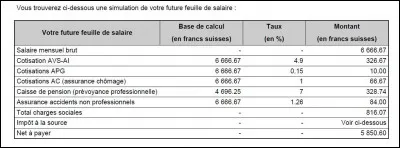 Comment calcule-t-on le salaire brut mensuel en général ?