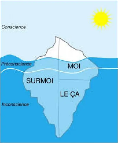 Qui est à l'origine des instances "ça", "moi", "surmoi" ?