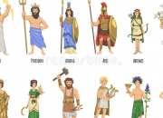 Test Quelle desse de la mythologie grecque es-tu ?