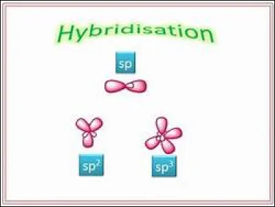 Chimie organique - A combien d'atomes d'hydrogène un atome de carbone sp3 peut-il être lié ?
Indice : nombre de cycles de 10 jours contenus dans une quarantaine