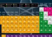 Quiz Les lments chimiques du tableau priodique (devinez l'lment)