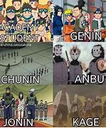 Quiz Naruto