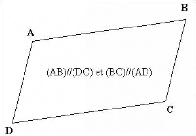 Quelle est la définition du parallélogramme ?