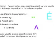 Quiz Orthographe : les accents