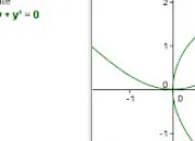 Test tes-vous plus gomtrie ou algbre ?