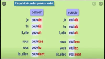 L'imparfait est-il un temps simple de l'indicatif ?