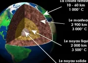 Quiz Tout savoir sur la Terre