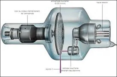 Premièrement, quelles sont les caractéristiques du tube à rayons X ?