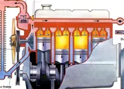 Quiz Le refroidissement automobile