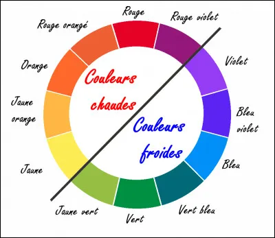 Pour commencer, dis-moi, ta couleur préférée est-elle une couleur chaude ou froide ?