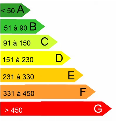 Vous souhaitez diffuser une annonce sur Internet pour vendre votre bien, devez-vous avoir réalisé le diagnostic de performance énergétique (DPE) ?