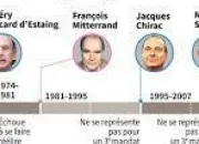 Quiz La Ve Rpublique (depuis 1958)