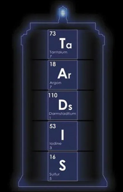 Ce sont des unités d'énergie :