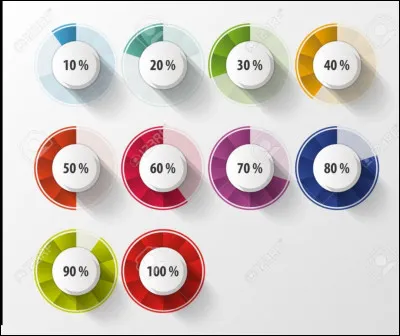 Quel est le pourcentage de personnes dépressives en France ?