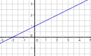 Quiz Mathematiques