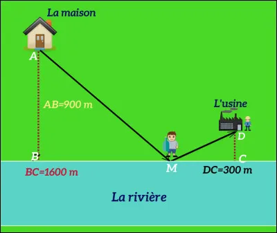 Pour se déplacer de sa maison à l'usine, Brahim doit porter de l'eau de la rivière puis se diriger vers l'usine. 
Détermine le parcours minimal de Brahim :