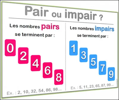 Ton chiffre est-il pair ?