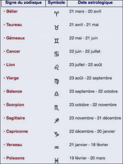 Quel est ton signe astrologique ?