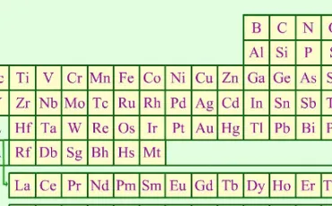 Quiz Chimie