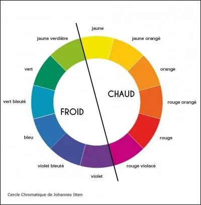 Ta couleur est-elle plutôt froide ou chaude ?