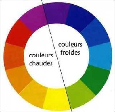 As-tu choisi une couleur chaude ou froide ?