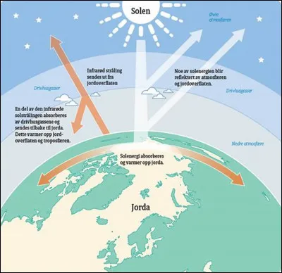 Combien y a-t-il de couches d'ozone sur Terre ?