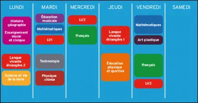 Pour commencer, quelle est ta matière préférée ?