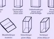 Test Quel cristal tes-vous ?