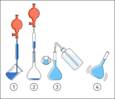 Physique chimie - On nomme une solution de départ "solution mère". On lui ajoute une certaine quantité d'eau, pour obtenir une solution que l'on nomme "solution fille". Cochez la bonne réponse :