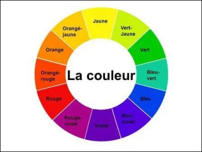 Ta couleur préférée est...