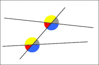 Quel est le nom de ce type d'angles ? (Jaune avec jaune etc.)