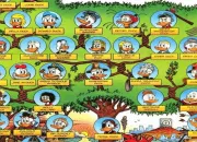 Quiz Famille Duck