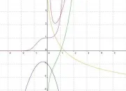 Quiz Les fonctions (3)