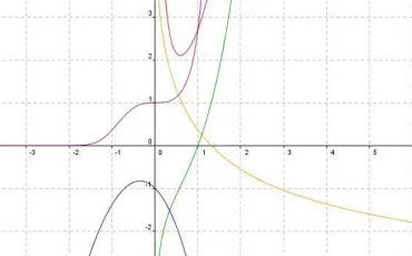 Quiz Mathematiques