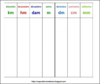 Maths : combien font 35,5 mètres en hectomètres ?