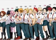 Quiz Connais-tu bien 'My Hero Academia' ?