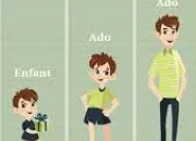 Test Es-tu mentalement enfant, adolescent ou adulte ?