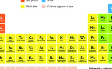 Quiz Sciences