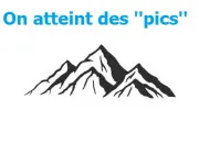 Quiz On atteint des ''pics'' !